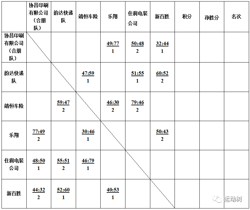 简谱组别_儿歌简谱(3)