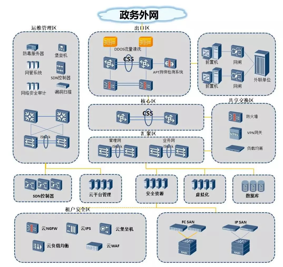 金证股份中标深圳市电子政务虚拟化平台扩容及安全加固项目