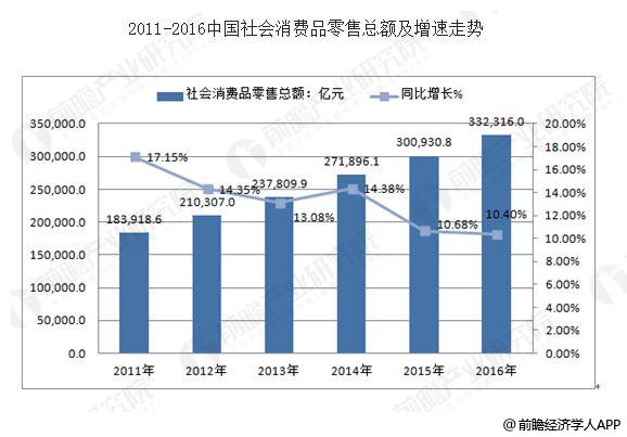 电子商务经济总量_电子商务图片(2)