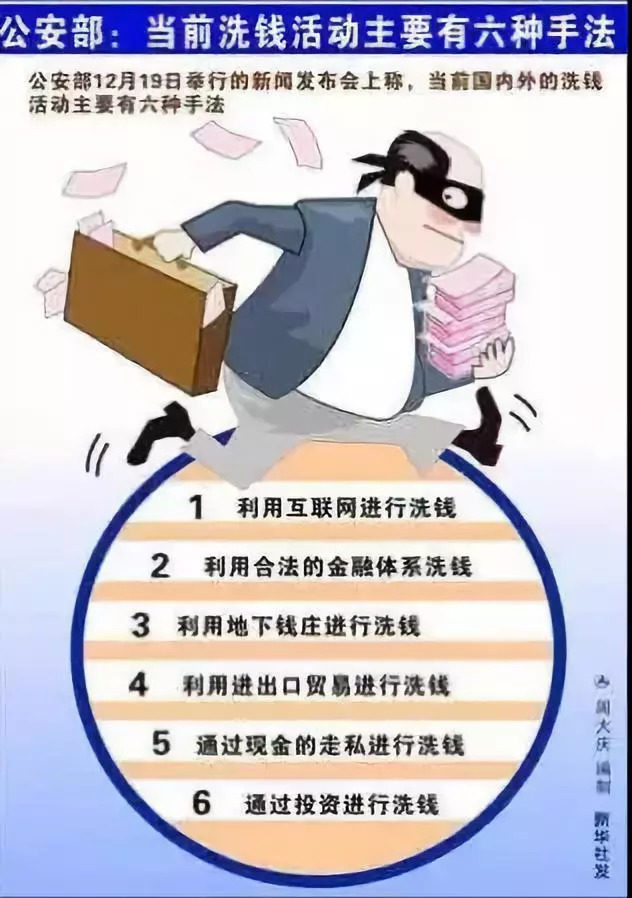 洗黑钱是什么意思?