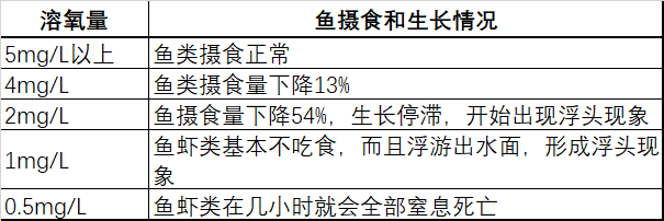 養殖水體8項重要檢測指標 科技 第2張