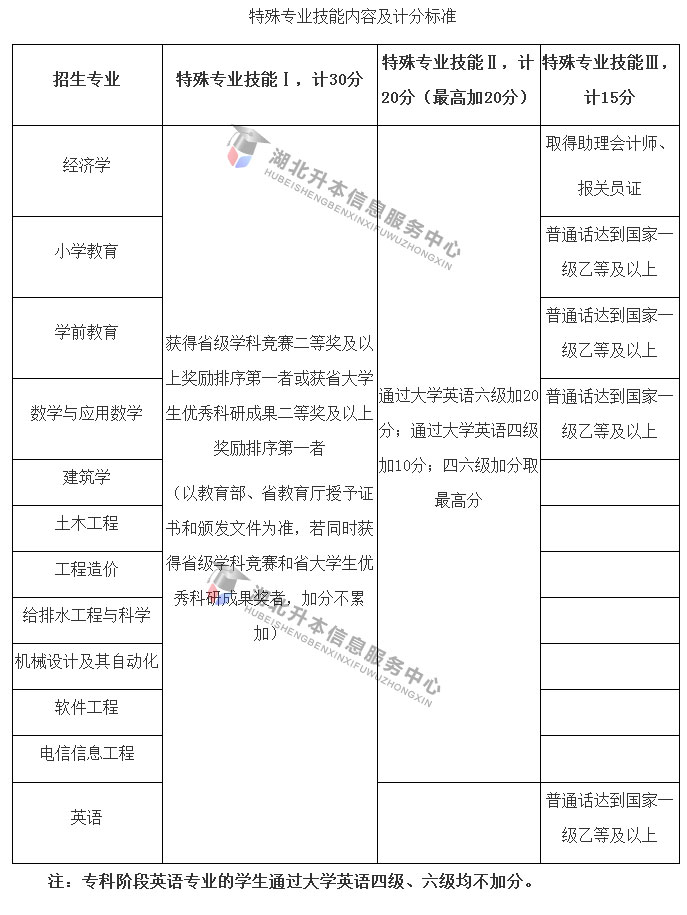 2018年取消专升本