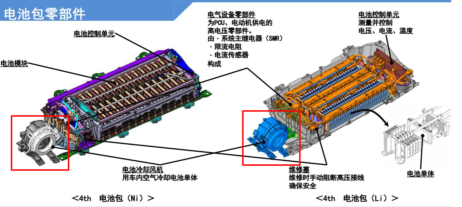 丰田混动系统电池组结构图