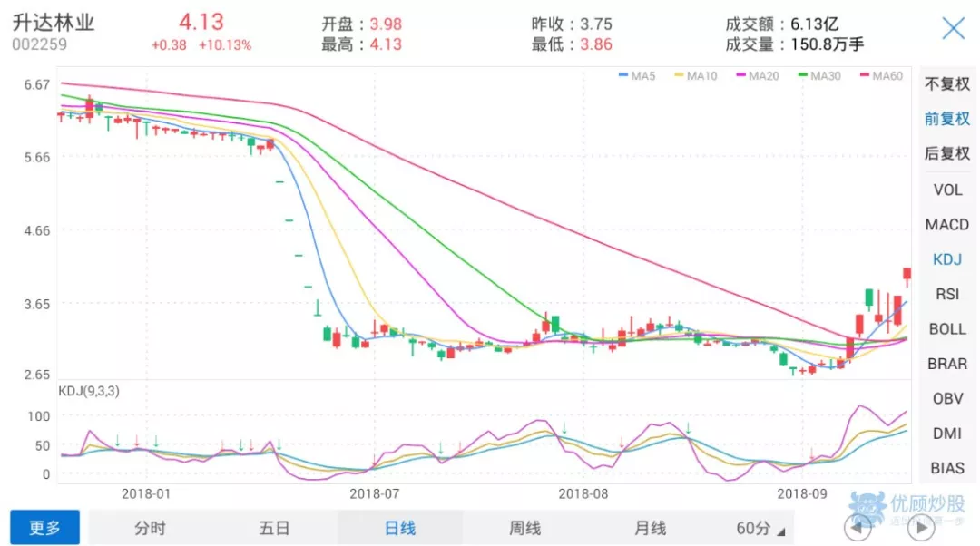 赵姓人口_赵姓人口在我国不是最多的,为什么在 百家姓 里面排第一(2)