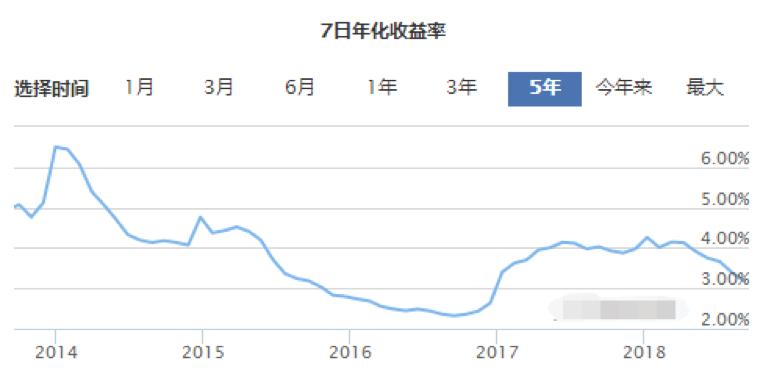 中低收入投资理财_向富人豪宅收房地产税给中低收入居民建保障性住房(2)