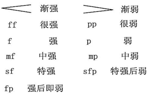 关于乐谱上的力度和速度标记_强弱