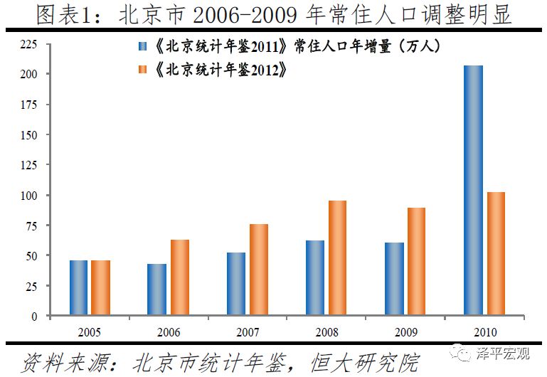 人口_中国人口大迁徙 一场零和博弈下的城市战争(2)