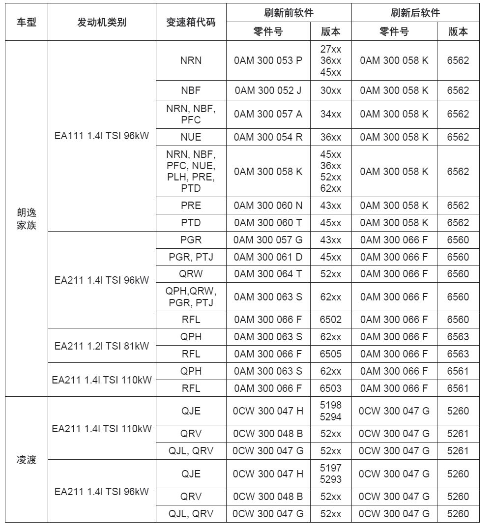 汽修案例:大众车型初次踩油门时无反应的技术解决方案