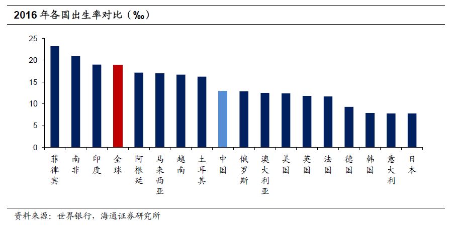 辽宁人口统计_辽宁人口地图(2)