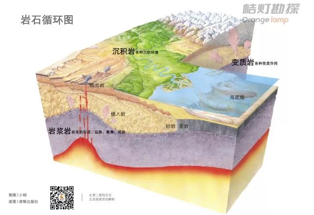 教科书上遗漏的十张经典地质学图!