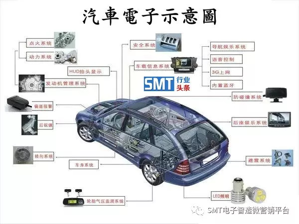 为什么说汽车电子pcba新技术是汽车产业未来发展的核心推力?