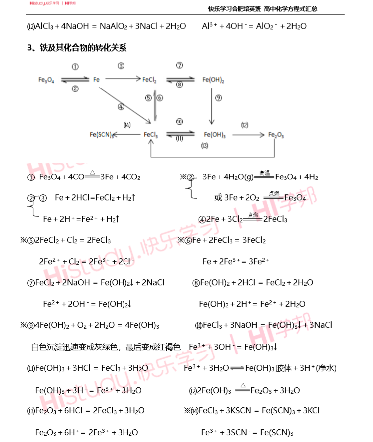 安徽高考丨基础学习之高中化学方程式汇总(二)