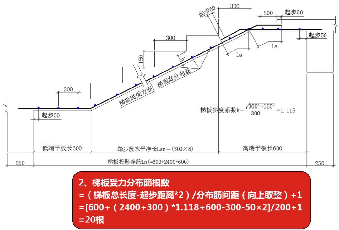 【楼梯专辑】dt型楼梯钢筋计算,专家实例解读