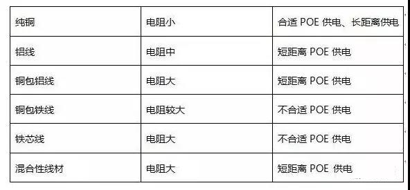 网线材质分类