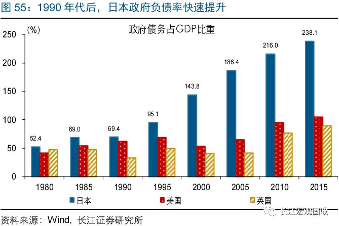 1970人口增长(3)