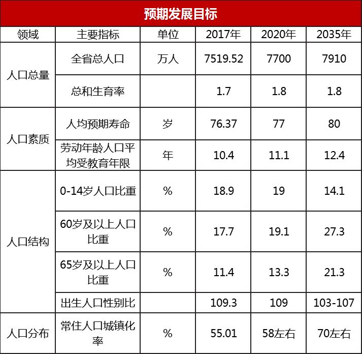 邯郸人口总数_邯郸学步图片(2)