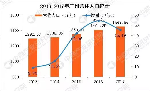 出生人口锐减利好行业_刚出生的婴儿(3)