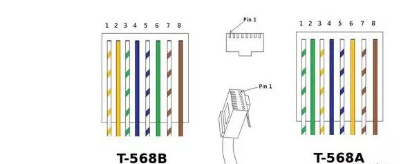 568A与568B的网线接线线序
