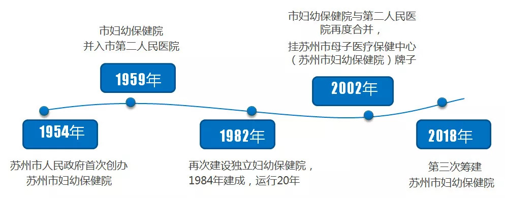 苏州妇幼保健院怎么样