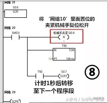 西门子plc应用实例:简易机械手的plc控制