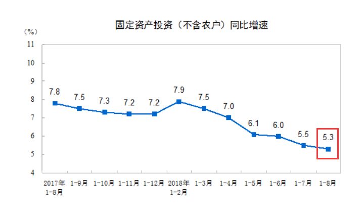 虹口区的GDP为什么那么低_市政府新闻发布会 虹口区今年上半年GDP增速为中心城区第一(3)