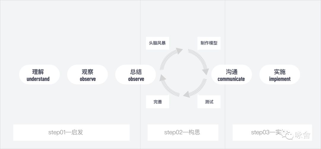 30分钟高效搞定头脑风暴