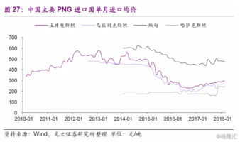 印度尼西亚和马来西亚gdp对比_表情 注意到没有 中国GDP已接近东盟10国总和的5倍,那人均呢 天天快报 表情(3)