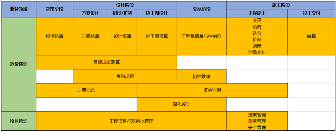 专家大咖说 打造bim模式下的全过程造价咨询及项目管理