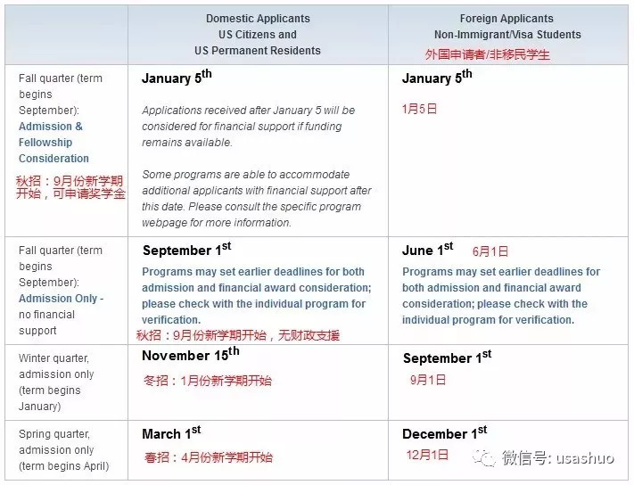 加州大学河滨分校ucr全美大学排名凭什么一步飞升39位