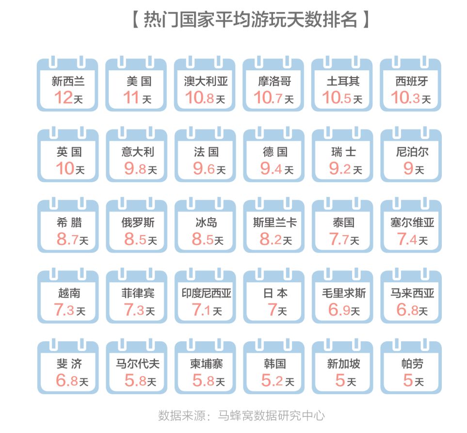 马蜂窝2018出境游报告:智慧旅游正开创中国旅