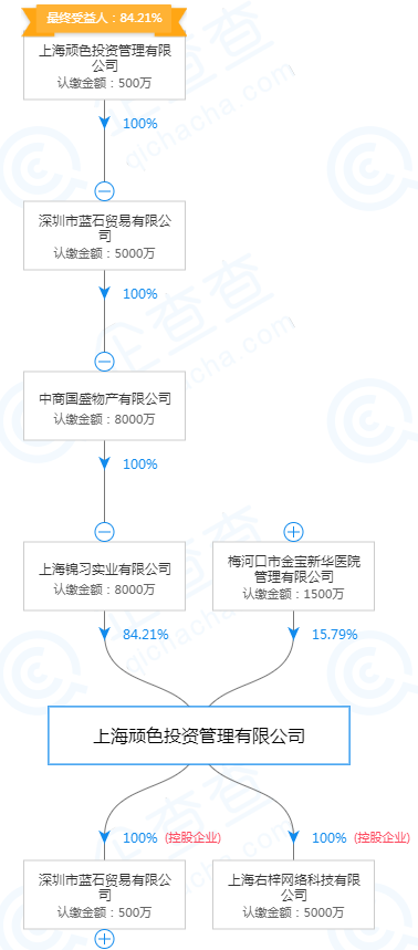 上海人口管理信息平台_上海养老服务平台拟下月推出 上海人口老龄化现状分析(2)