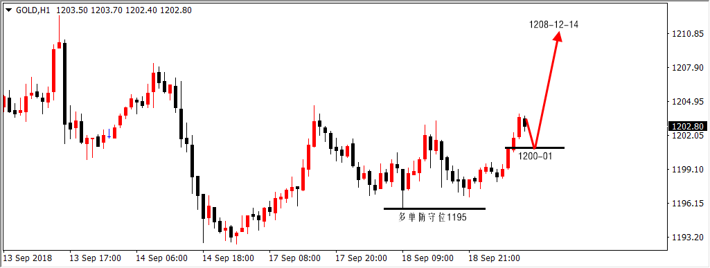 陆离解盘：连阳破位前一日高点，黄金回撤1200-01多！_图1-1