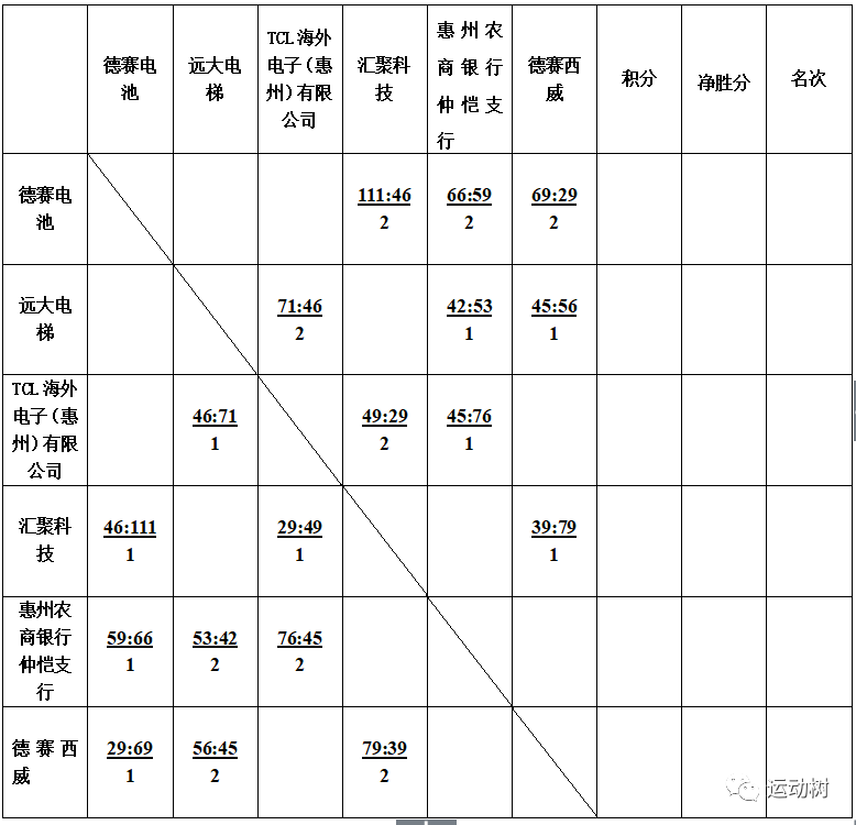 简谱组别_儿歌简谱(3)