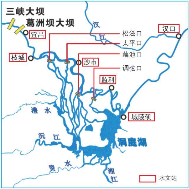 长江荆江段各水文站分布图722016年长江发生了什么样的洪水?