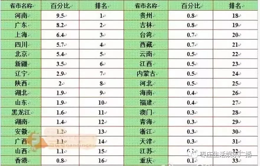 中国美男排行榜前十名_中国80后男星颜值排名前十榜单