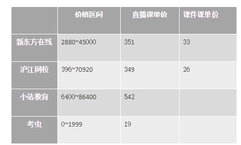 冲刺雅思6.5！新东方、沪江、小站、考虫哪家强？