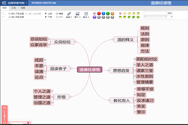 该模板是从道的释义,思想启发,教化世人,众说纷坛,品读老子以及所悟这