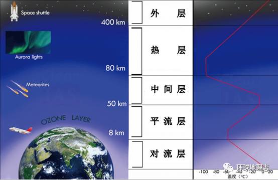 臭氧层知识附3d动画视频