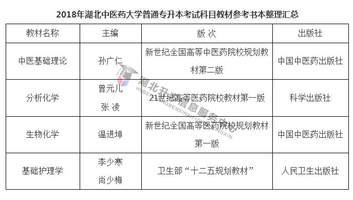 湖北中医药大学2018年专升本招生简章招生专业及考试科目