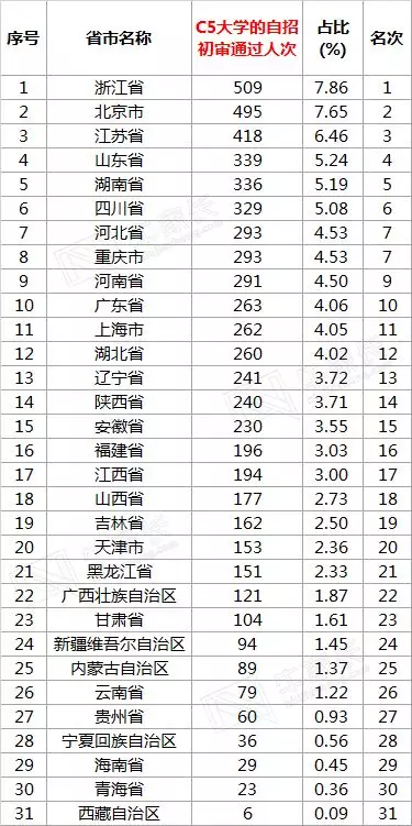 中国各省人口数排名_中国各省人口排名2016 全国总人口数量138271万人(表)去年各(2)