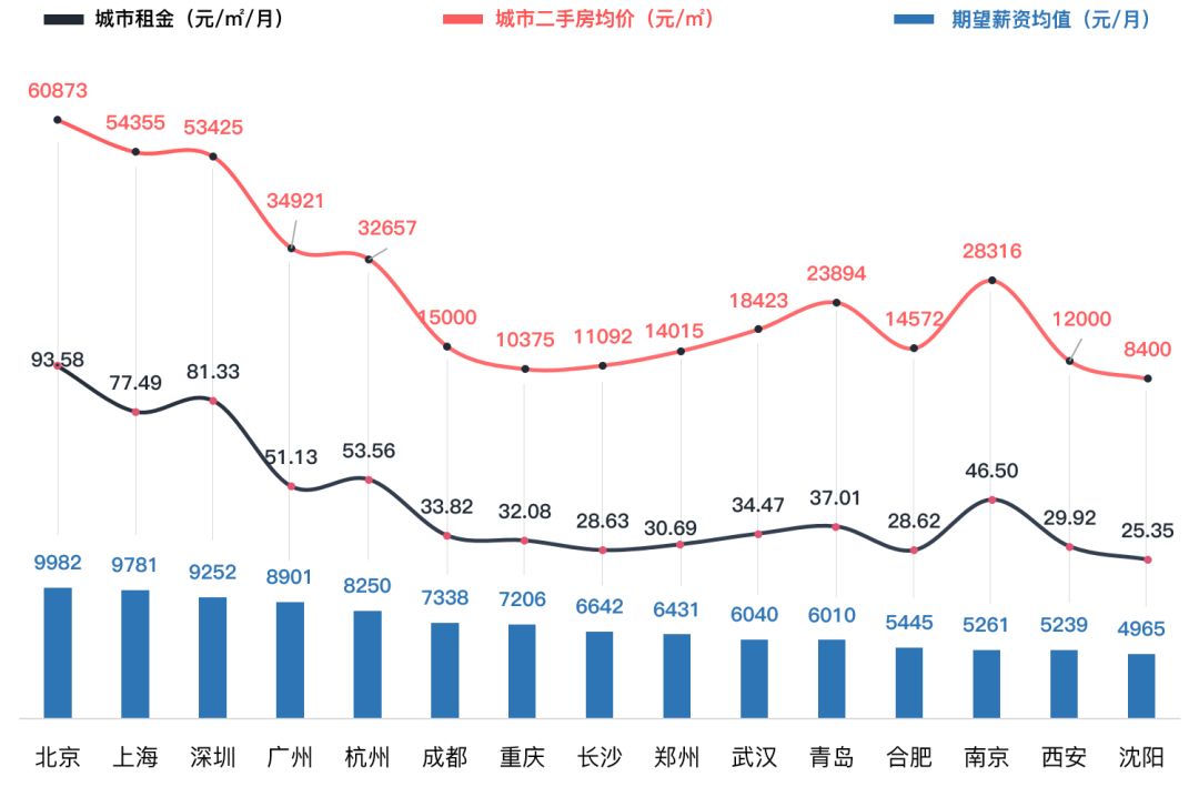 出租人口数_人口普查