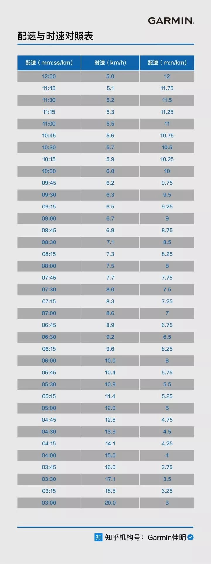 用好跑步机,让训练效果事半功倍_速度