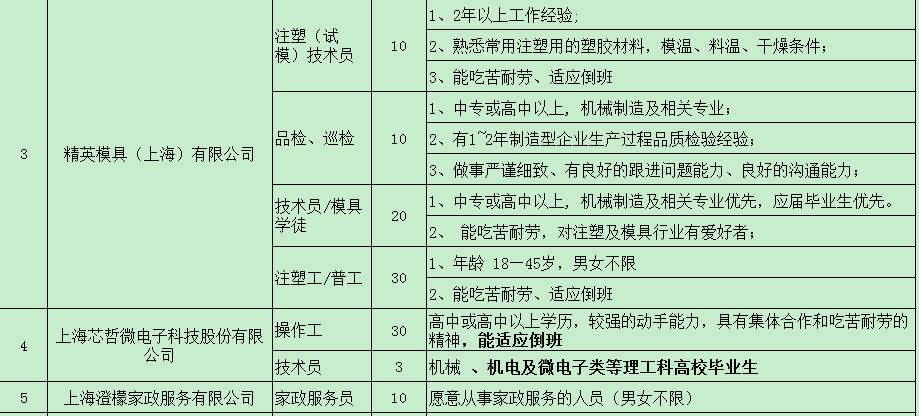 【招聘】2018西渡街道