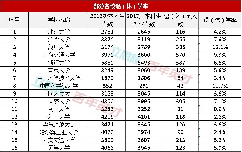 休学人口_休学申请书