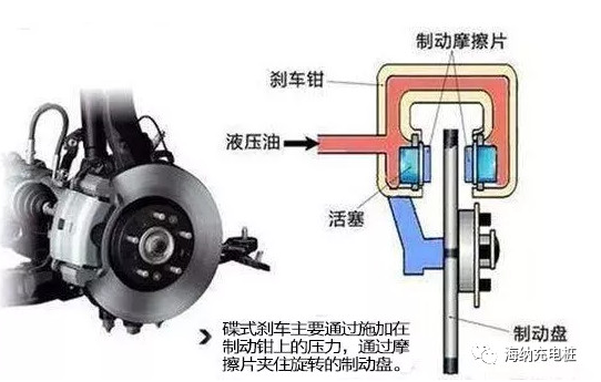 都说电动车的碟刹高大上碟刹和鼓刹的区别你知道吗