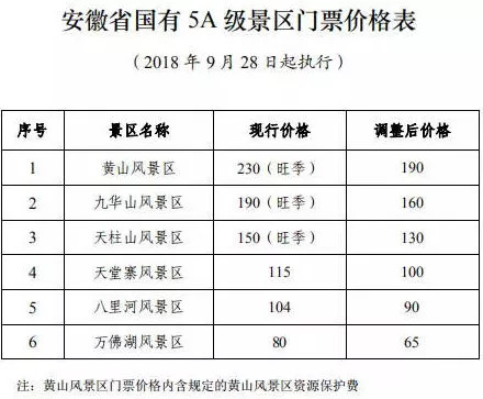 黄山,九华山,天堂寨门票只要…_门票价格