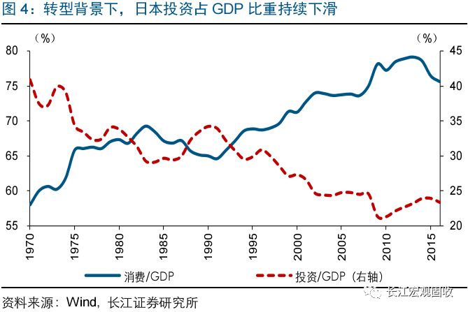 日本gdp产业_日本动漫产业占日本GDP的比例是多少(2)