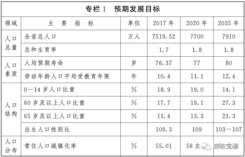 河北省户籍人口变化_河北省人口密度图