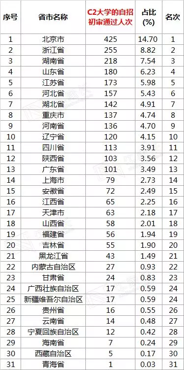 中国各省人口数量排名_中国各省市人口最新排名(2)