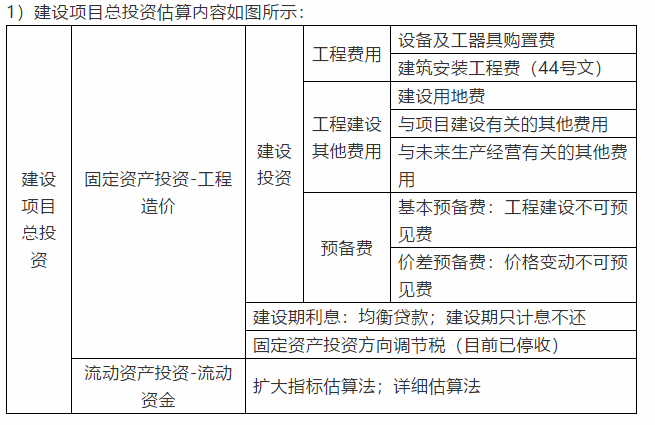 固定资产投资(工程造价)构成中,工程费用,工程建设其他费用,基本预备